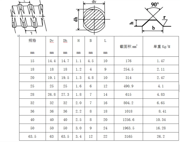 精轧螺纹钢筋理论重量表