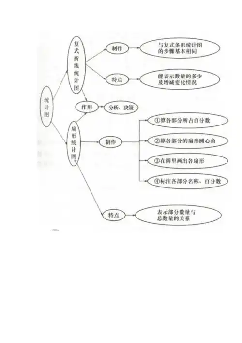 统计图知识结构图