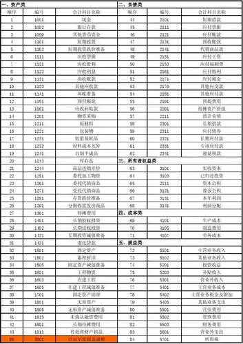企业常用会计科目表