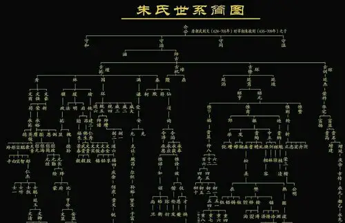 祝贺江西朱氏文化研究会秘书处工作会议顺利召开