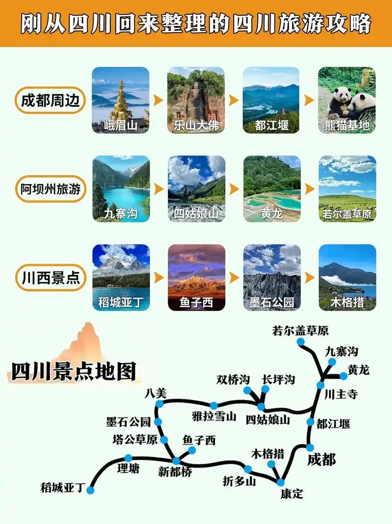 第一次来四川旅游看偏完整版攻略附景区地图.来四川18次血泪教 - 抖音