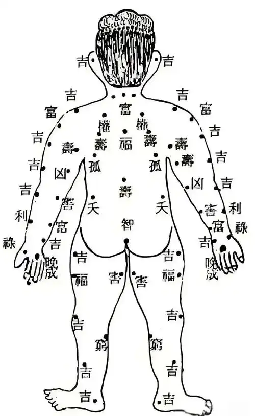 女性背痣寓意对照