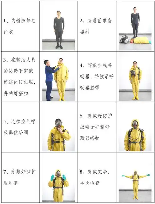 六,干式(湿式)水域救援服七,消防员隔热防护服八,消防员避火防护服九