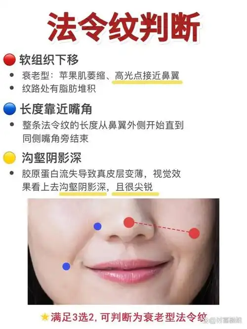 真法令纹还是鼻基底凹陷,怎么判断和改善