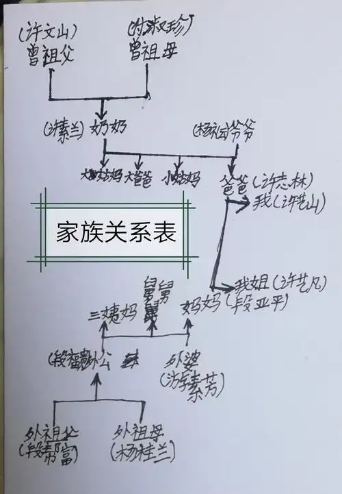家风正,则家业兴.家风正,则子孙孝.家风正,才是家庭永远的财富.