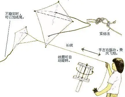 听说目光远大之人都有个共同的爱好——"放风筝"!