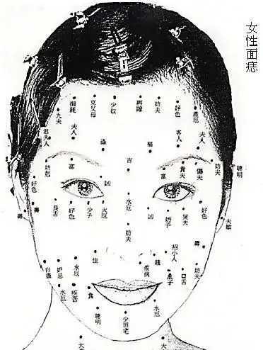 人长相的下巴右下角的痣是什么痣?