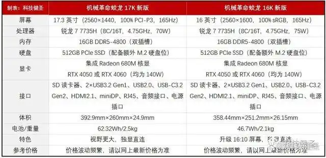 6199元的rtx 4060大屏游戏本!机械革命蛟龙17k是否值得选?