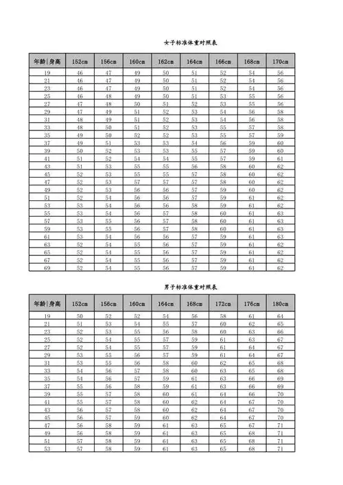 男女子标准体重对照表xlsx