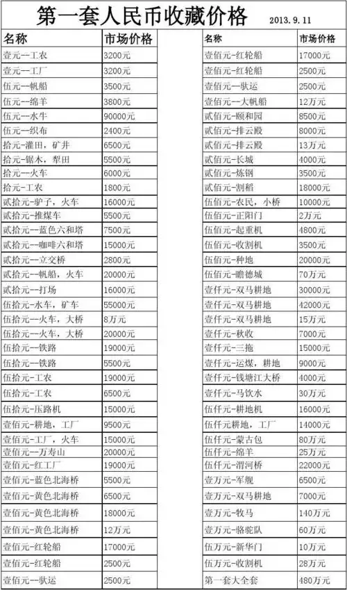 第一套人民币收藏价格
