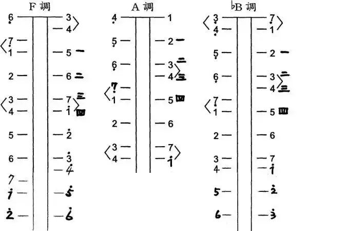 二胡常用各调音位图解 - 打石仔 - 旷野豪风