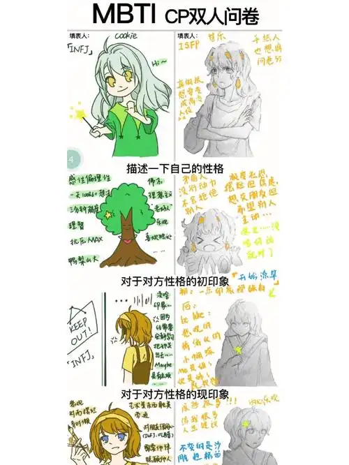 mbti双人问卷636363
