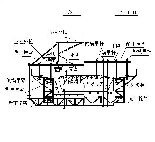 现浇悬臂箱梁专项施工作业指导书