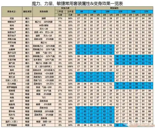 梦幻西游:对动物套最最通透的解析,教你平民如何选择