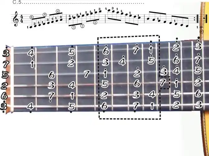 吉他的c大调高八度和底八度在几弦几品