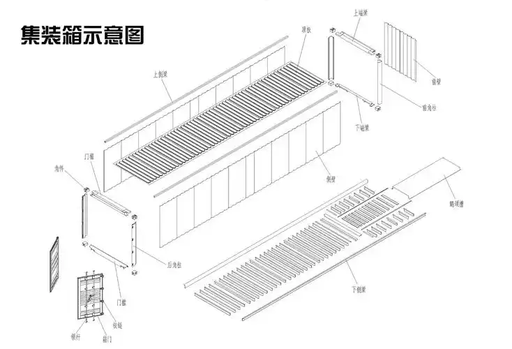 关于集装箱的问题求助