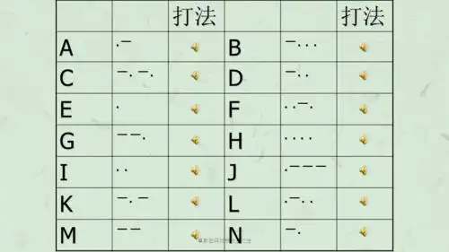 摩斯密码对照表及打法课件