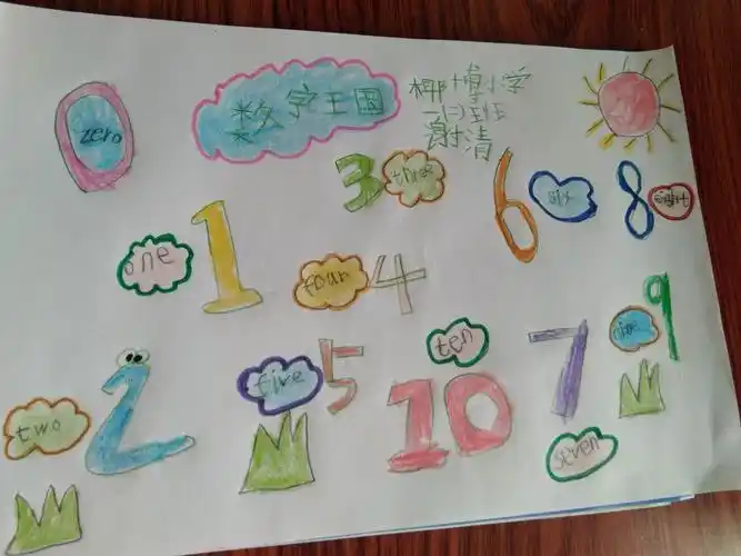 阿拉伯数字卡通手抄报英语数字手抄报
