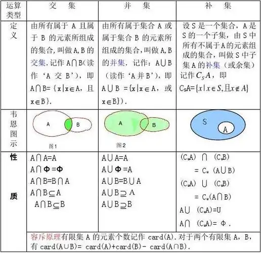集合单元小结(教案)