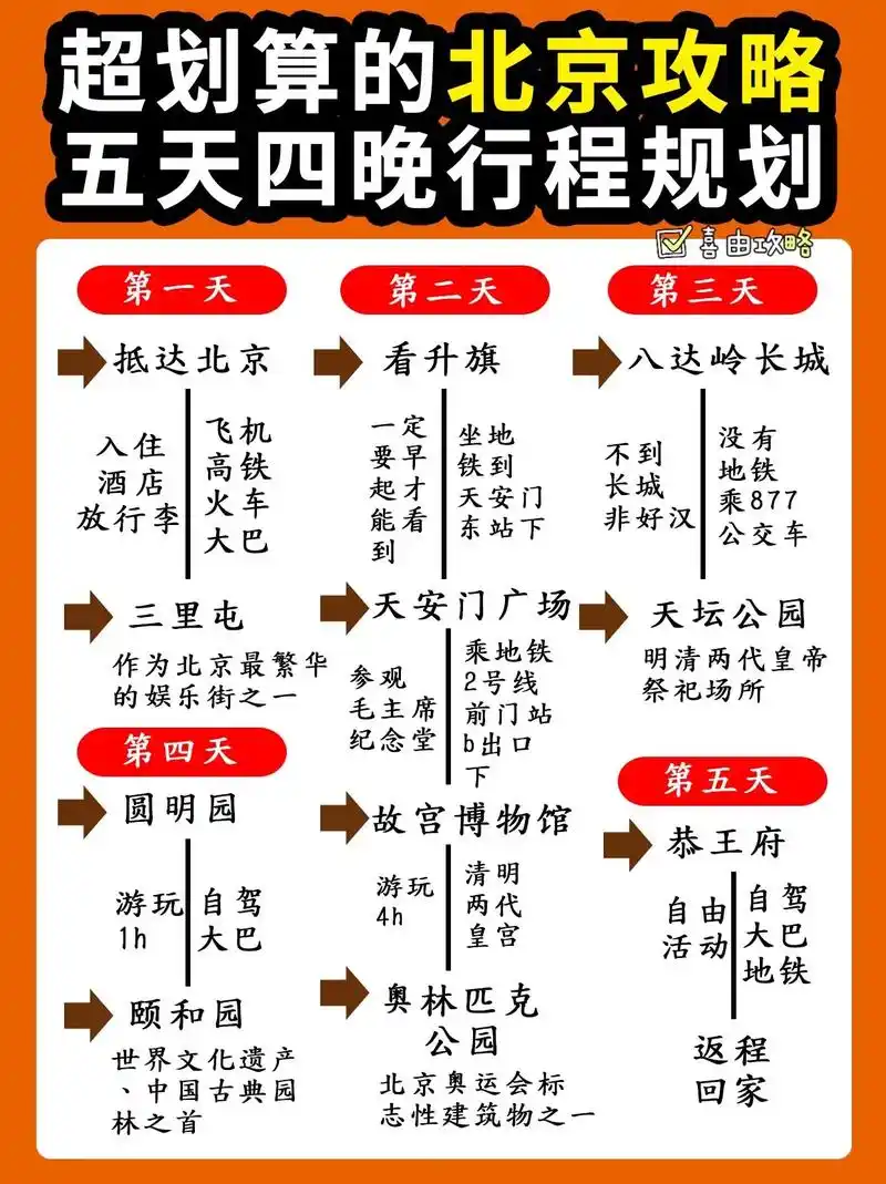 97超划算的北京旅游攻略6015五天四晚行程.