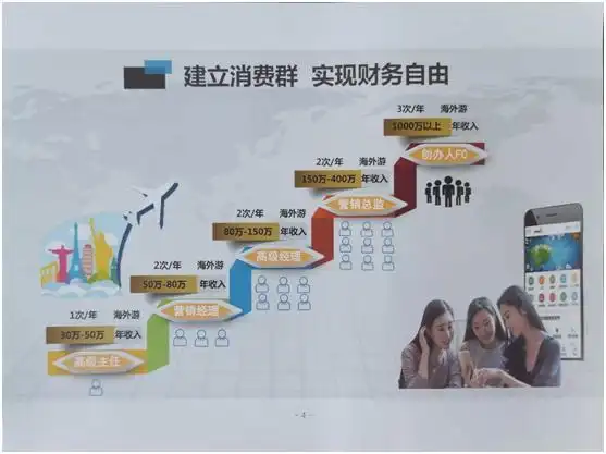 耶格系统财务自由计划