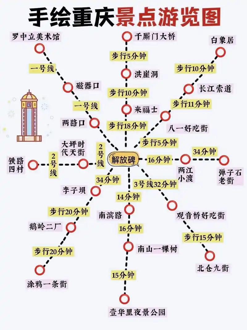 手绘重庆景点游览图73第一次来重庆旅游很实用 #重庆 #旅行攻 - 抖