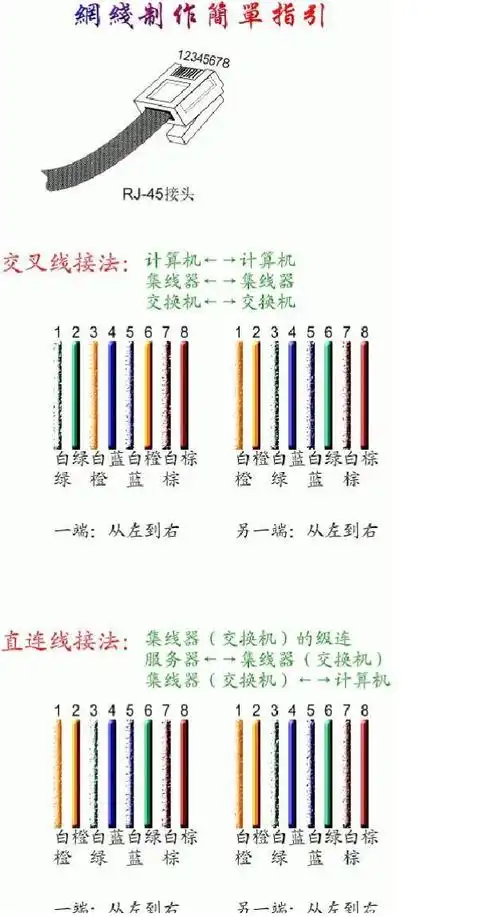 网线水晶头排线