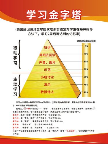 学习m769校园文化主动被动金字塔法图海报印制展板写真