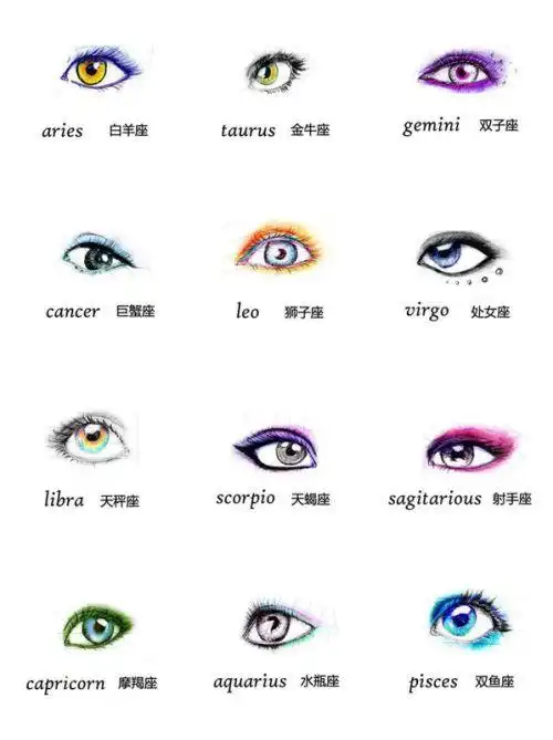 白羊星座的眼形该画什么样的眼线好看