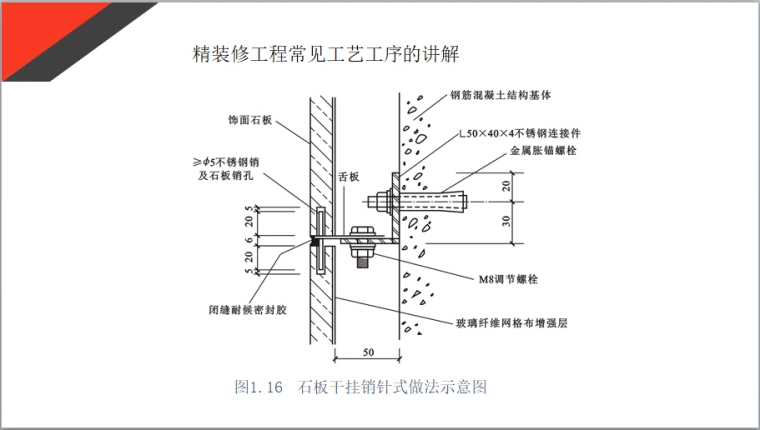 干挂石材(瓷砖)施工工艺流程及操作要点