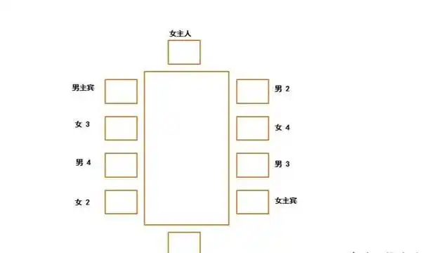 为了让大家避免这种尴尬,饭桌上常见的几种座位的规矩,看看吧!