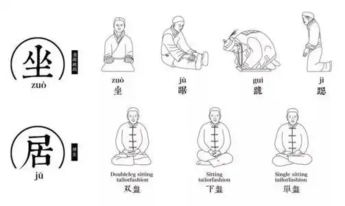 打坐双盘,快速突破的辅助动作!