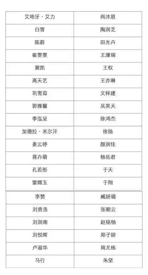出声入化 | 十佳歌手大赛四十强名单公布