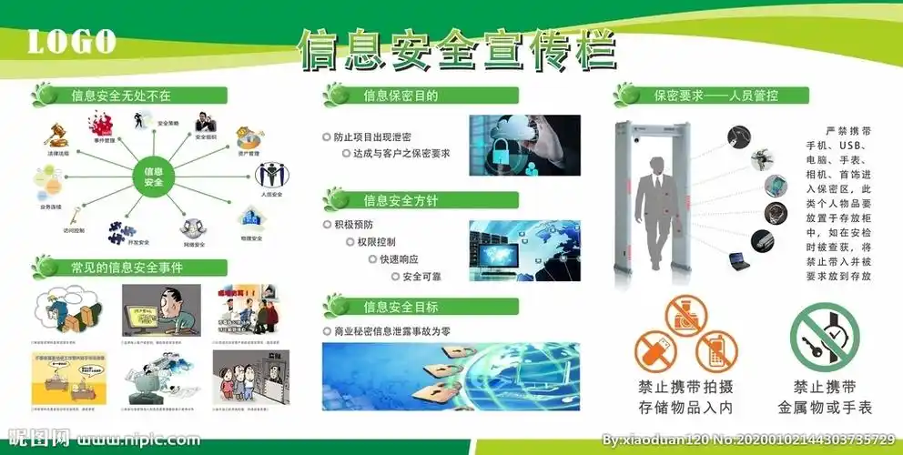 信息安全宣传栏图片