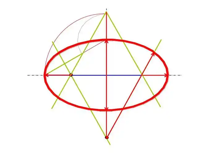 四心椭圆画法ppt