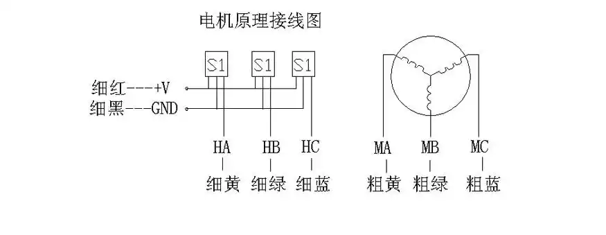 无刷直流马达st110bl140-3120带风扇