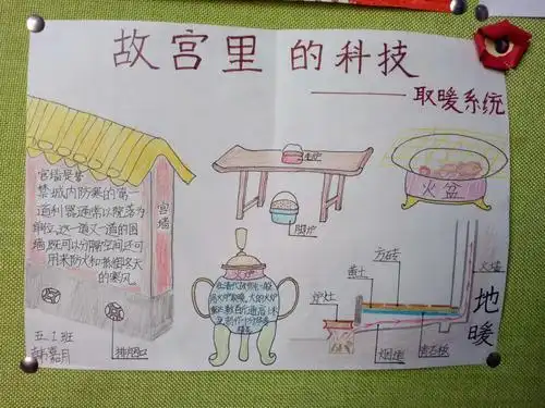 博物院手抄报大比拼故宫博物院手抄报大比拼故宫博物院手抄报大比拼