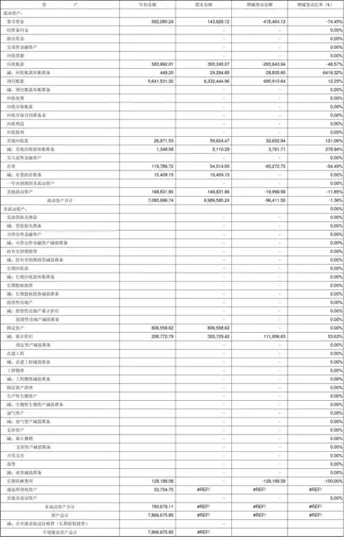 xx季度报表编制模板