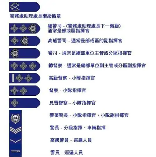 香港警察等级怎么分的?最高什么官?