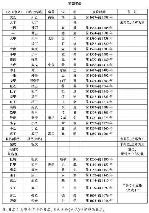 商朝年表.jpg