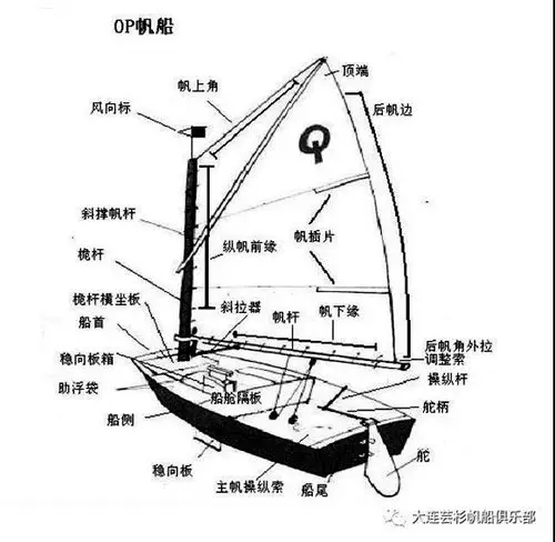 大连游艇帆船培训,大连儿童国际帆船培训