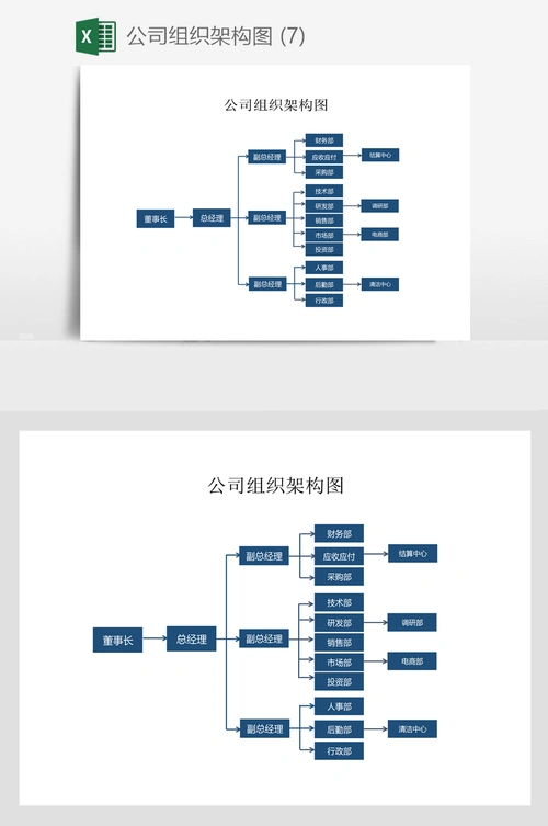 公司组织架构图 (7)