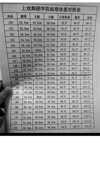 网上广为流传的类似于舞蹈生体重参考. 受访者供图