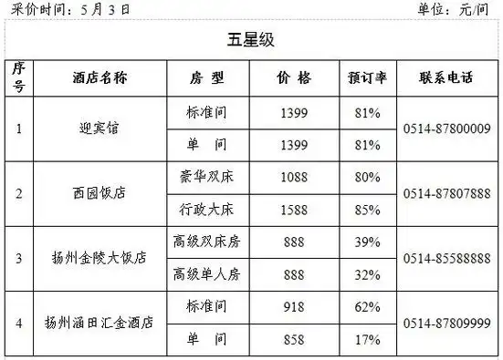 该家酒店属于品牌旗下酒店,的确有单人间房型,房间很小,也确实存在