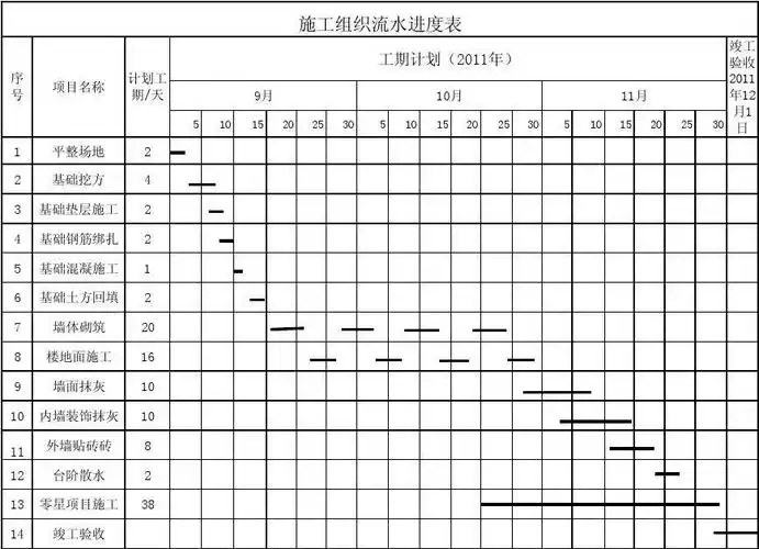砌体楼房流水施工进度横道图