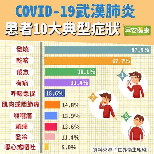 新冠病毒突变2种更强亚型 国际医学会推荐5种营养素抵抗病毒攻击