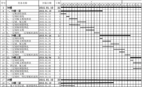 施工节点进度计划