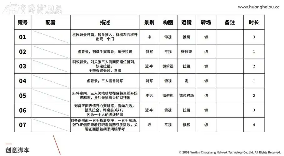 三国萌主冰淇淋动画宣传片脚本制作