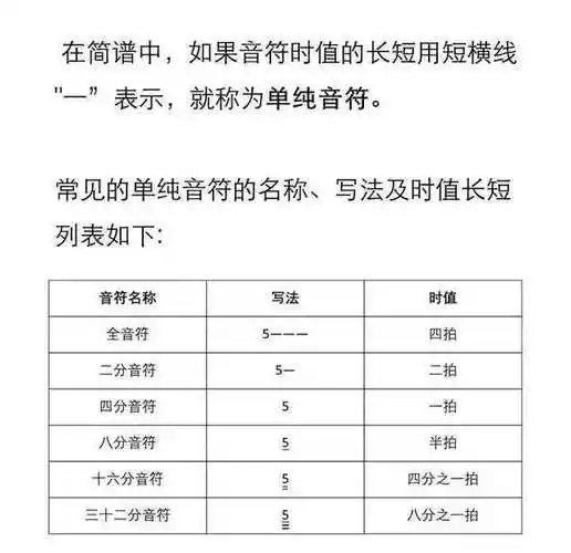乐理入门知识|——认识简谱