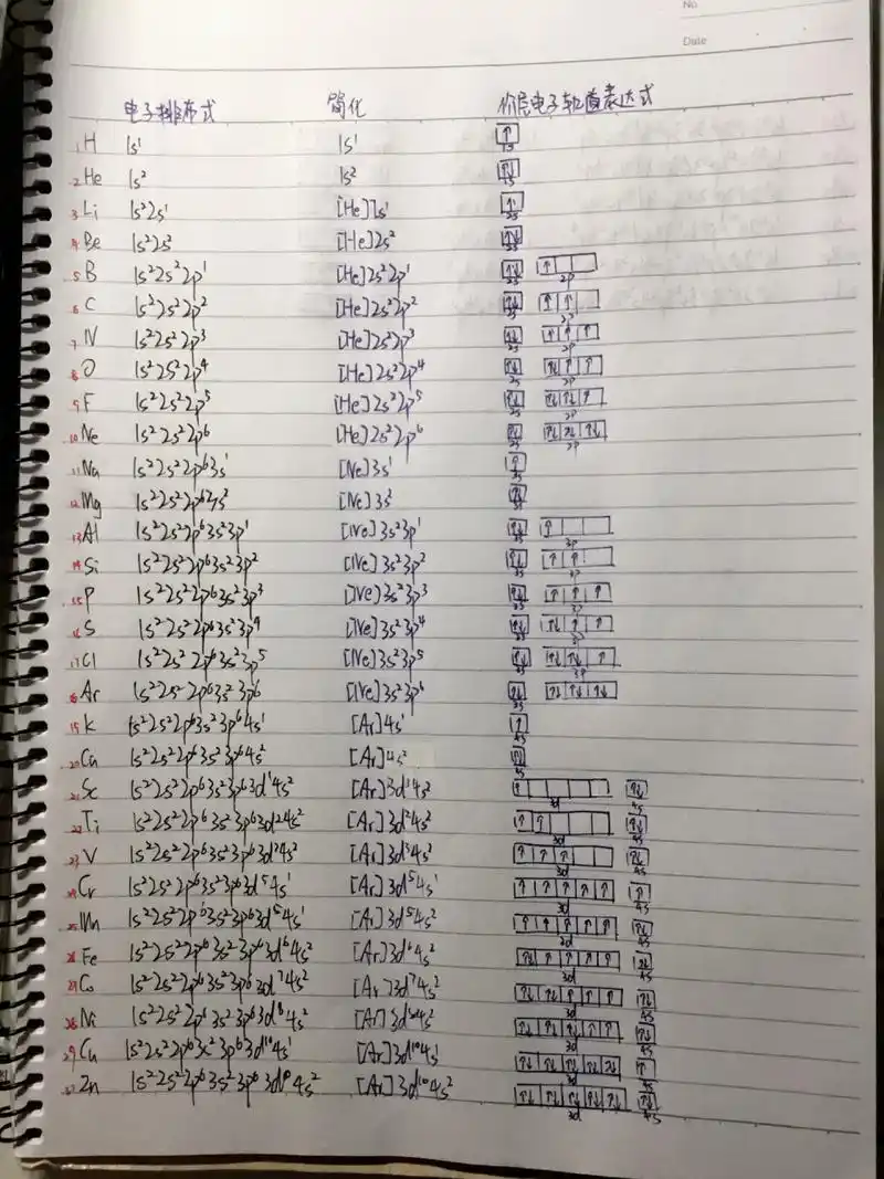 【高中化学选修二】1～36号元素电子排布式 二次编辑:修改了p2的一处